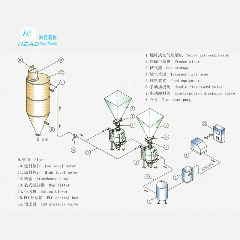 粒状物用負圧空気搬送システム